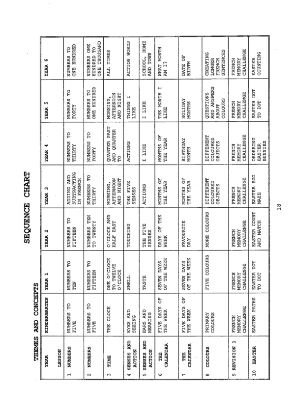 J’aime le Français! Year 5 - Year 6 Practical Program Book - Image 5