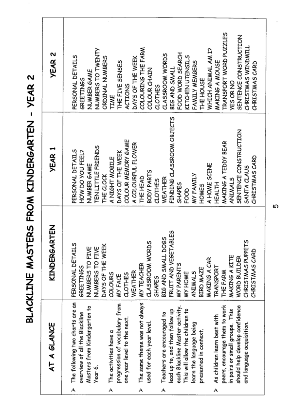 Inilah Bahasa Indonesia! Kindergarten - Year 2 Blackline Masters Digital - Image 6