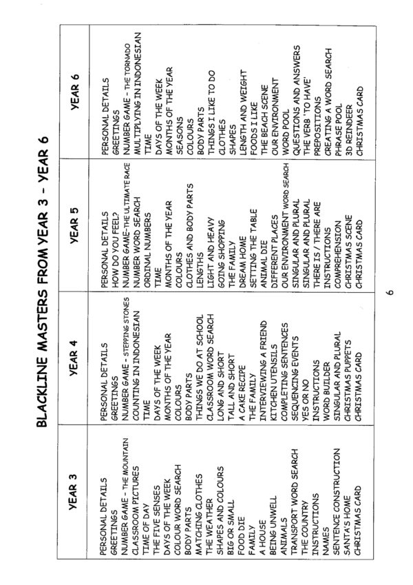 Inilah Bahasa Indonesia! Kindergarten - Year 2 Blackline Masters Digital - Image 7