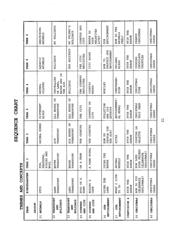 J’aime le Français! Year 5 - Year 6 Practical Program Book - Image 2